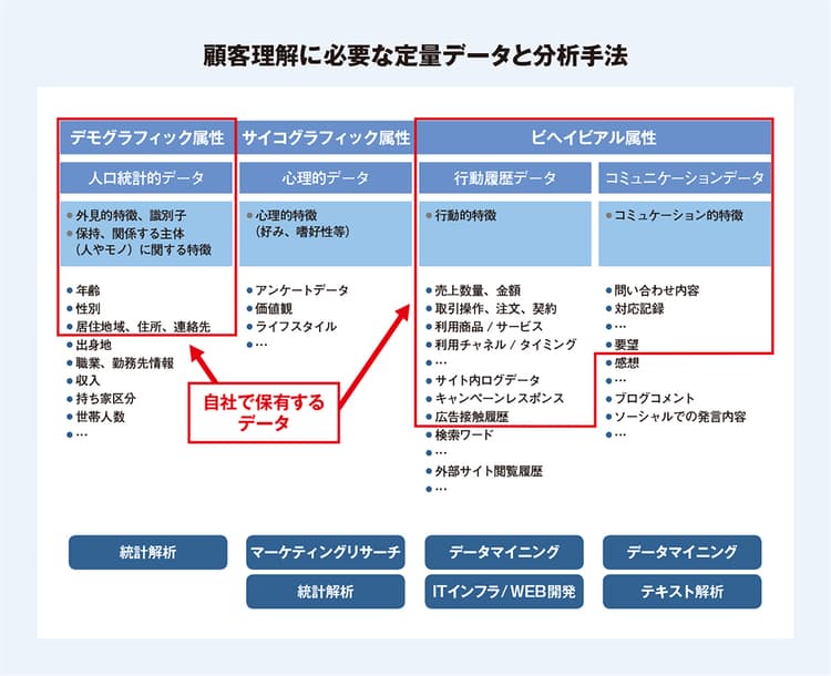 顧客満足度7年トップのソニー銀行が取り組む「個客」マーケティングとは?