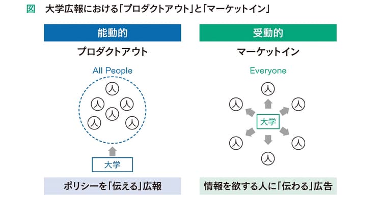 うまく伝える方法「広報」と「広告」の戦略性を考える