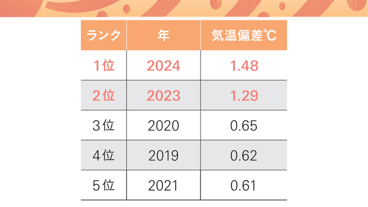 不確実な天候を商機に変えられるか?気象データ×マーケティングの新戦略