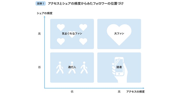 インフルエンサーマーケティングには「クオリティ」の視点が必要