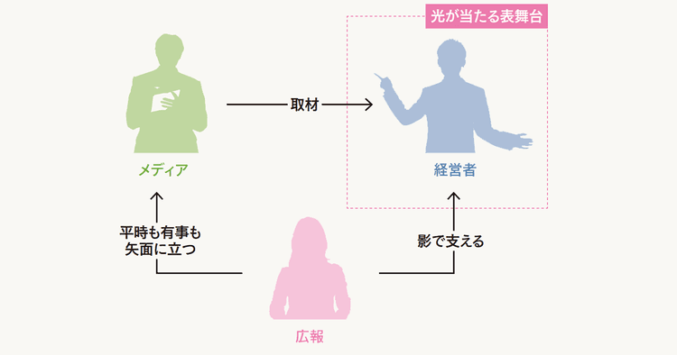 主人公は、会社でありクライアント。広報が『情熱大陸』で取り上げられる日は来ない