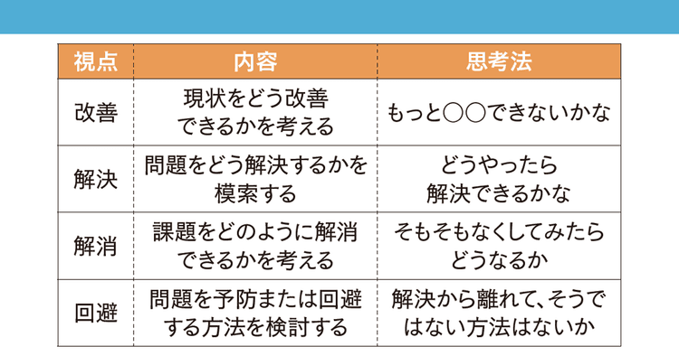 「企画職は自分が売り物」「工夫の“4K”を意識」企画を生業にするために、今すべきことを考える