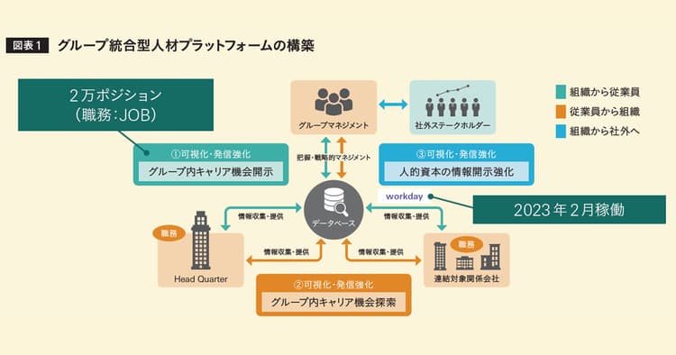 「人」への投資と企業価値 三井化学の人的資本経営に迫る