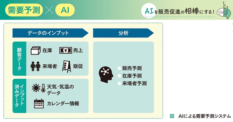「人間もトレーニングが必要」AIと小売現場のこれからの付き合い方