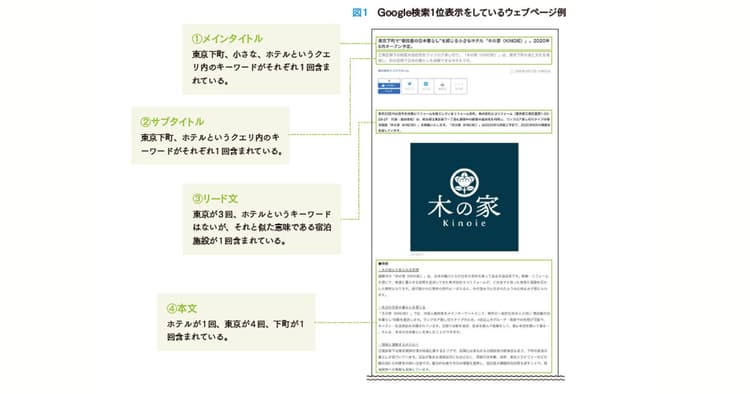 検索で上位表示を目指す!選ばれるリリース作成のコツとは?