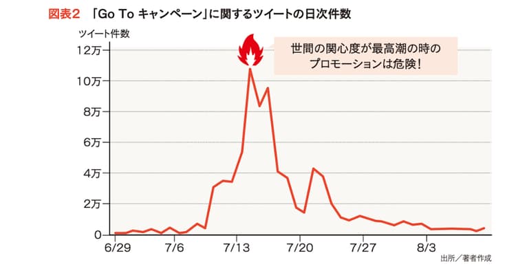 世間を味方につけるヒントはソーシャルリスニングから