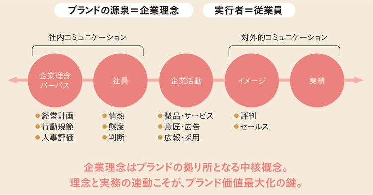 企業ブランドの価値を最大化する「語り手」としての従業員