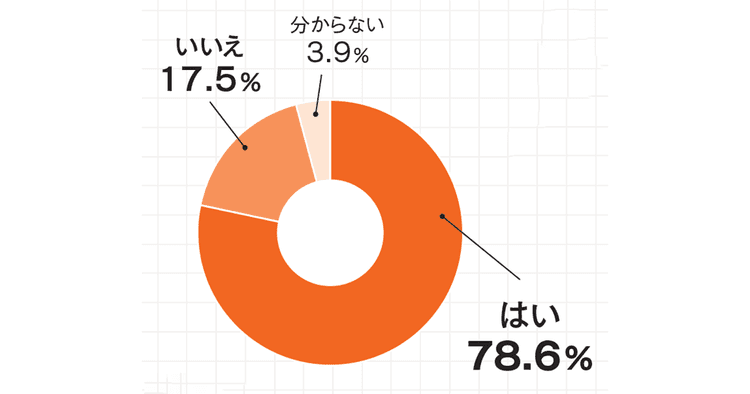 広報・PRに関する調査2025:「メディア対応」課題と注力ポイント