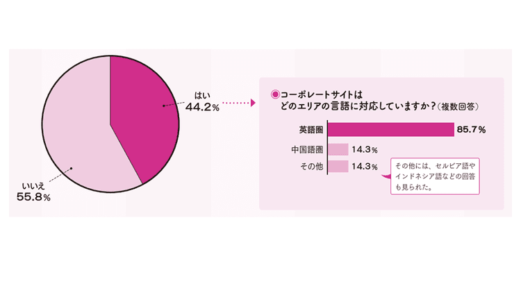 海外ステークホルダーへの発信 自社の目的に合わせた準備が必要