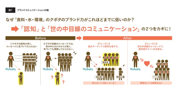 「一億総クリエイター社会」広告担当の存在価値はどこにあるのか