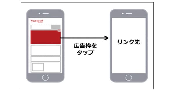 Yahoo!がアウトストリーム動画広告でクリエイティブの提供を開始、他 8月の広告界イベント&新商品情報
