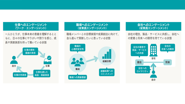 エンゲージメントの構造を解く ー人的資本経営に生かすための視点とは
