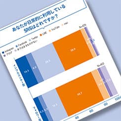 増加する「妄想消費」のキーワードは「共感」と「画像」