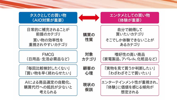 AIが認知から購買まで担う時代が来る 「エージェンティックコマース」はECの役割をどう変えるのか