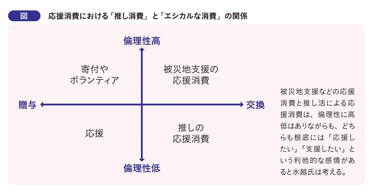 「推し活」の熱狂から見出す 新たなマーケティング・コミュニケーション