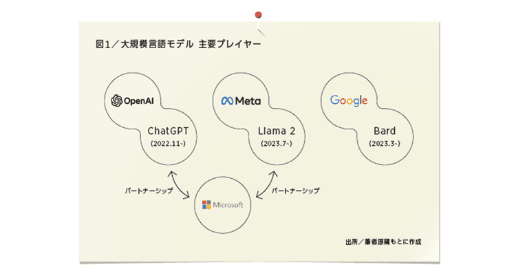 生成AI時代のテクニカルディレクション