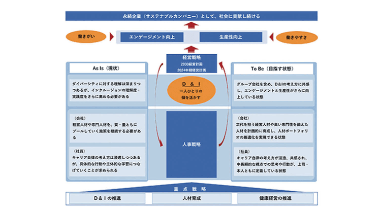 「D&I」の軸をより伝わりやすく 森永製菓における人事戦略開示