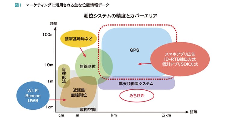 「位置情報」の活用で、時空を超えたアプローチも可能に?