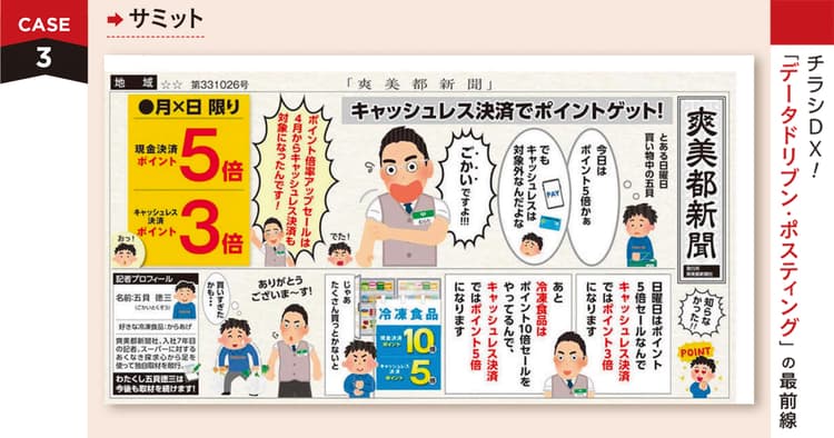 店舗と連携した「楽しい」チラシで来店につなげる