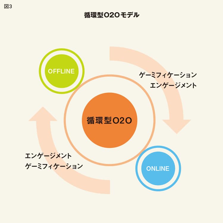 企業のスマホ対応は不完全燃焼?消費行動に結びつけるポイントとは