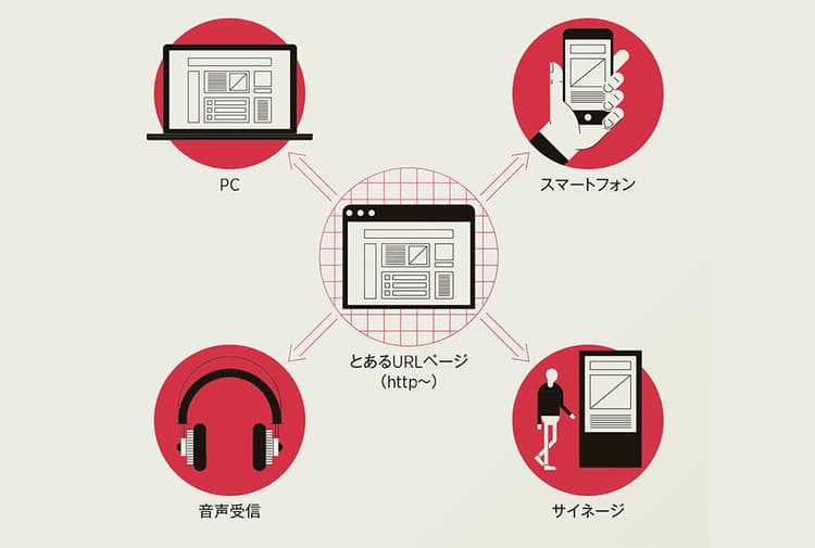 オンスクリーンのアートディレクションことはじめ