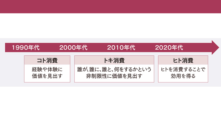 没入型エンタメ体験が提供する「非傍観型トキ消費」とは