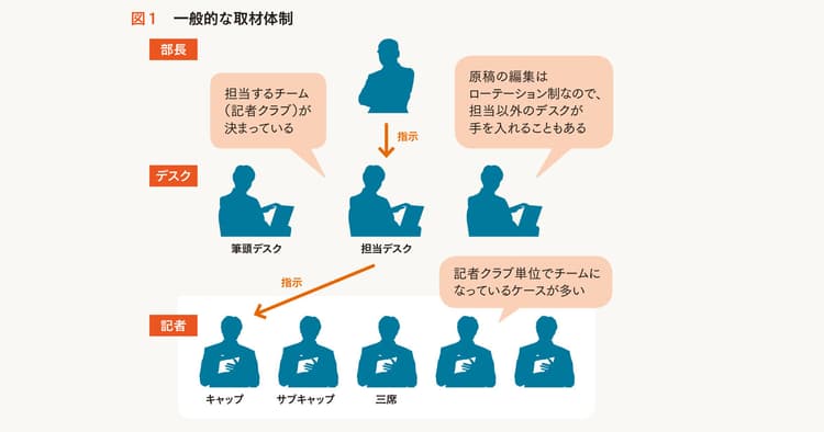 コミュニケーションに難がある記者にどう対応するか