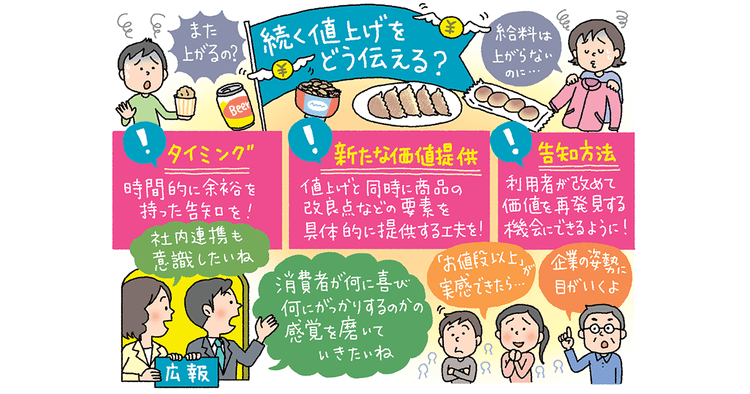 繰り返す値上げの告知、どう広報する?