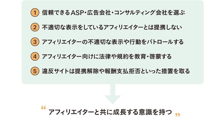 あなたの企業は大丈夫? 虚偽アフィリエイトに陥らないために