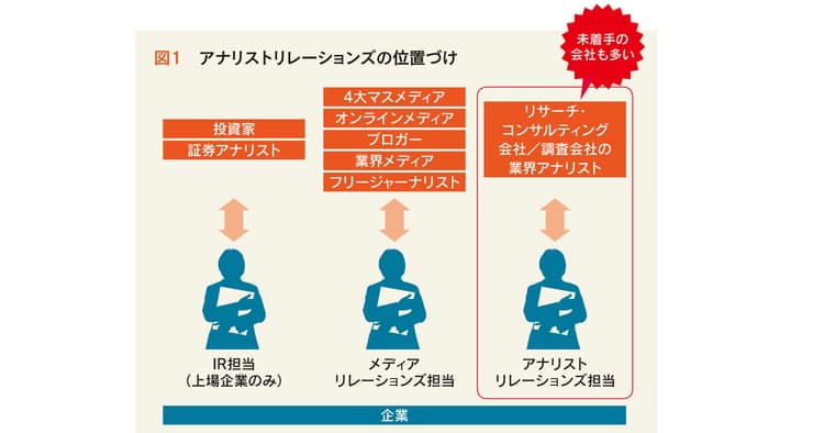 関係構築しないと損をする!アナリストは重要なインフルエンサー