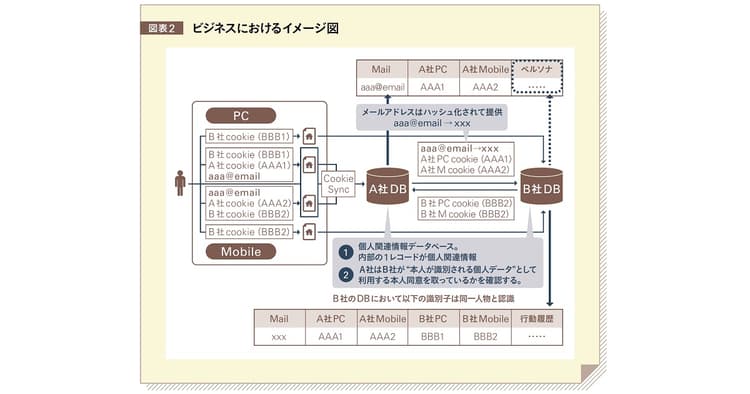 社会から信頼を得るために押さえておきたい個人情報保護法改正の要点
