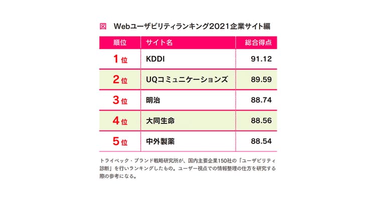 企業コミュニケーションの核 「コーポレートサイト」刷新6つのポイント