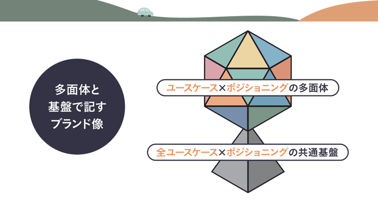 抽象的なブランド価値規定は不要?立体的に顧客を捉える新フレーム設計