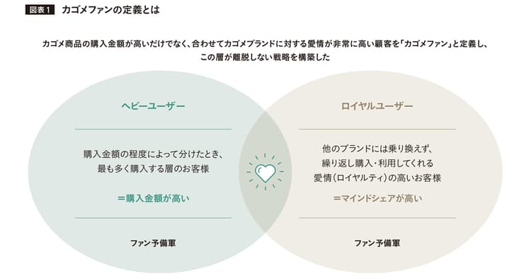 顧客と能動的につながる、カゴメのコミュニティサイト