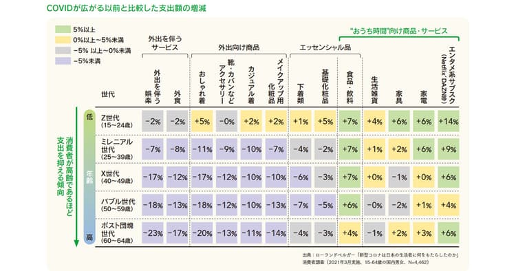 コロナ下で生活・価値観が変わり、企業はどう対応していくべきか?