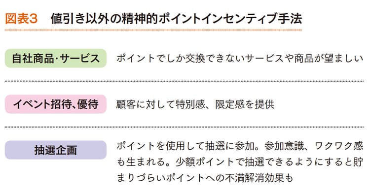 貯められることに価値がある『値引き』以外のポイント活用法とは?