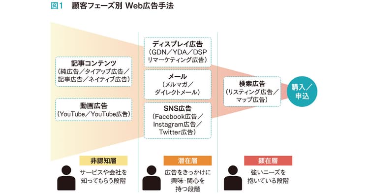 小売店に必要不可欠な「Web集客」 明日から実践できる6つのチェックポイント