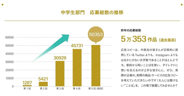 「中高生部門」、作品を募集中です! キャッチフレーズを考えてみませんか?