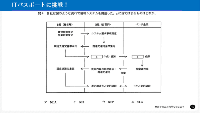 ITパスポートに挑戦!