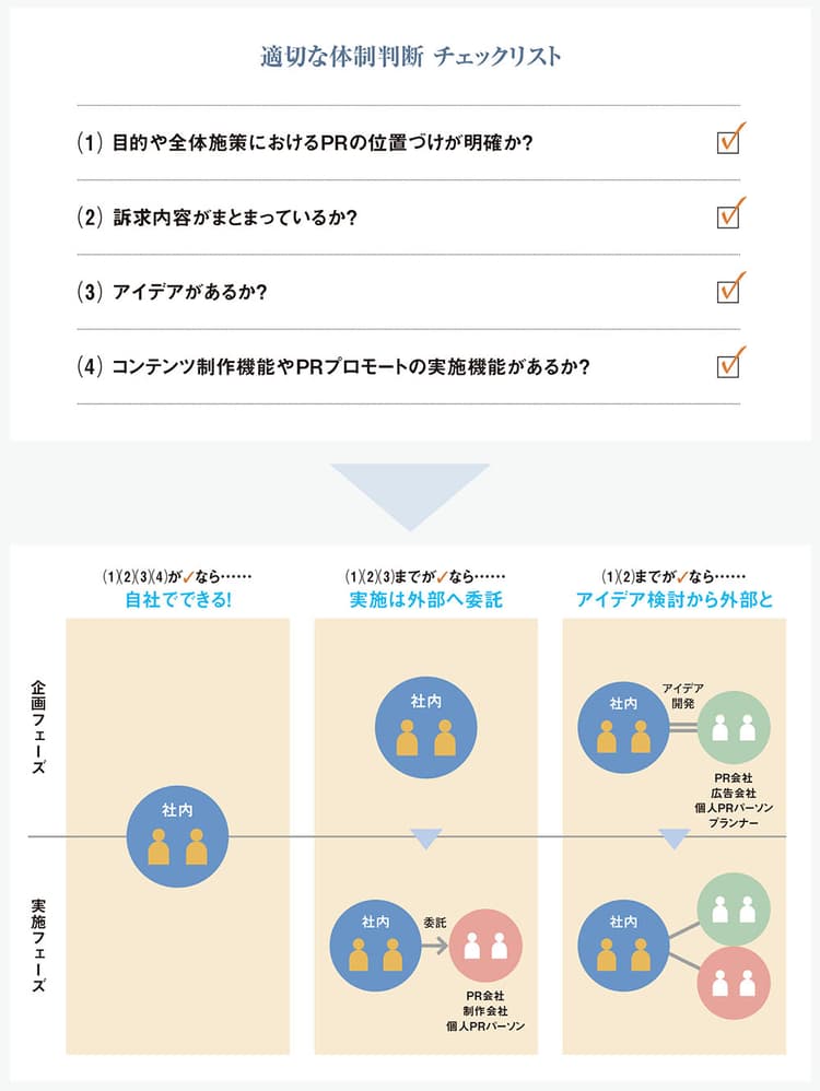 実例から学ぶ、PR視点で「機能する」企業コンテンツを開発する方法