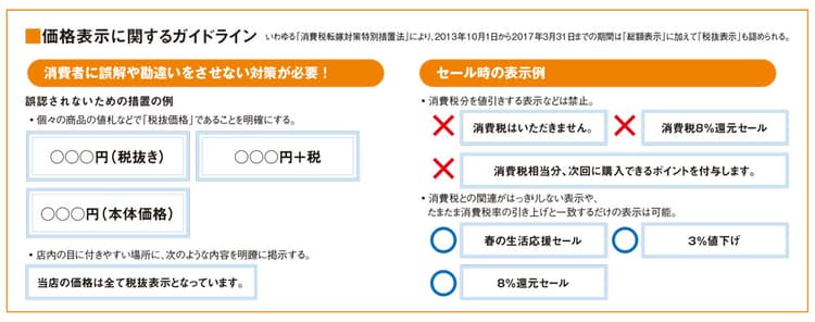 消費税8%にどう対応する?業界で分かれる価格表記の方針