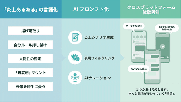芹川 葵(no plan)の頭の中▶AIと「マブってる」?「何が面白いのか」を見抜く審美眼が必要とされる