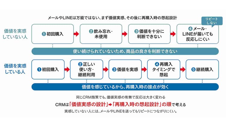 「セールで売って、通常期に伸ばす」が正攻法 一過性で終わらせない 楽天市場の売上づくり