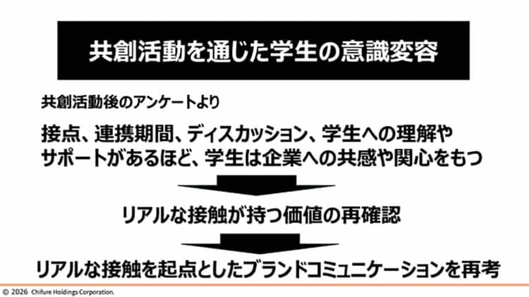 共創の過程をニュースに変える ちふれHD 若年層とのブランドづくり
