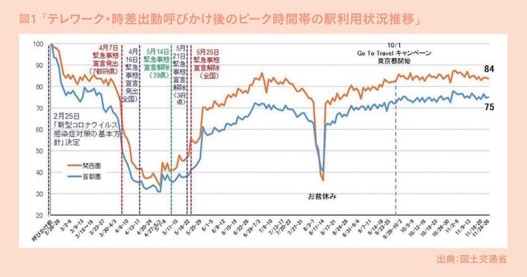 OOHメディア関係者にエール 電車内広告の存在が気になる人々も増加