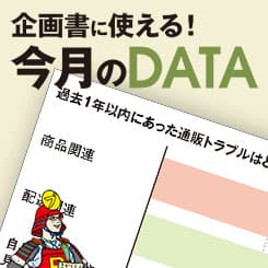 5人中3人は通販の内緒買いを経験