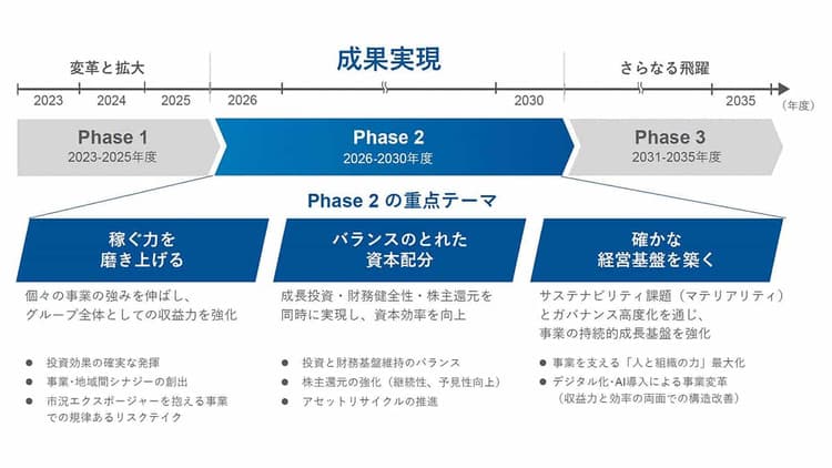 商船三井 行動の積み重ねがカルチャーに 「グローバルな社会インフラ企業」への変革