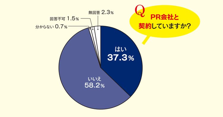 広報業務の外部委託 課題と感じていることは?