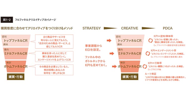 コンテの前に勝負は決まっている? 動画コンテンツは事前準備が7割