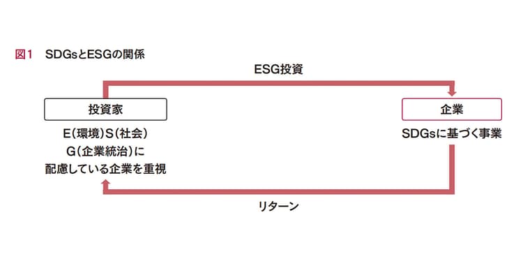 ステークホルダーと良好な関係を築くための広報企画書の書き方